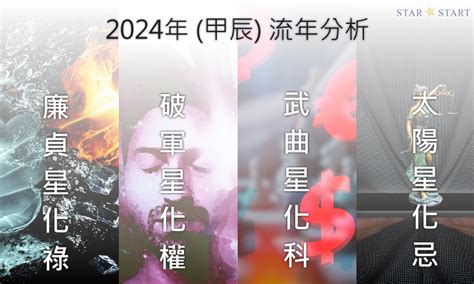 甲辰年運勢|2024年，甲辰年，紫微斗數流年運勢分析，詳細介。